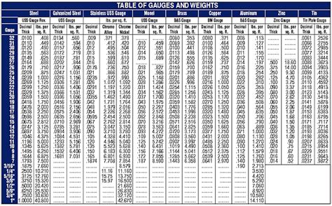 cost of sheet metal per square meter|lowest cheapest sheet metal.